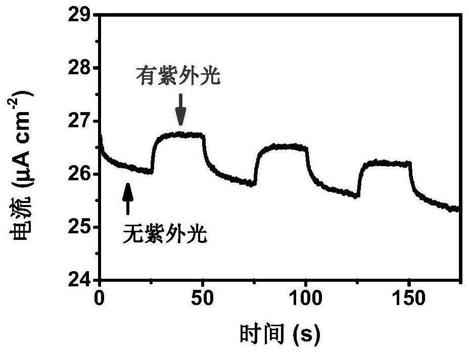 A multi-response smart zinc-air battery and its preparation method