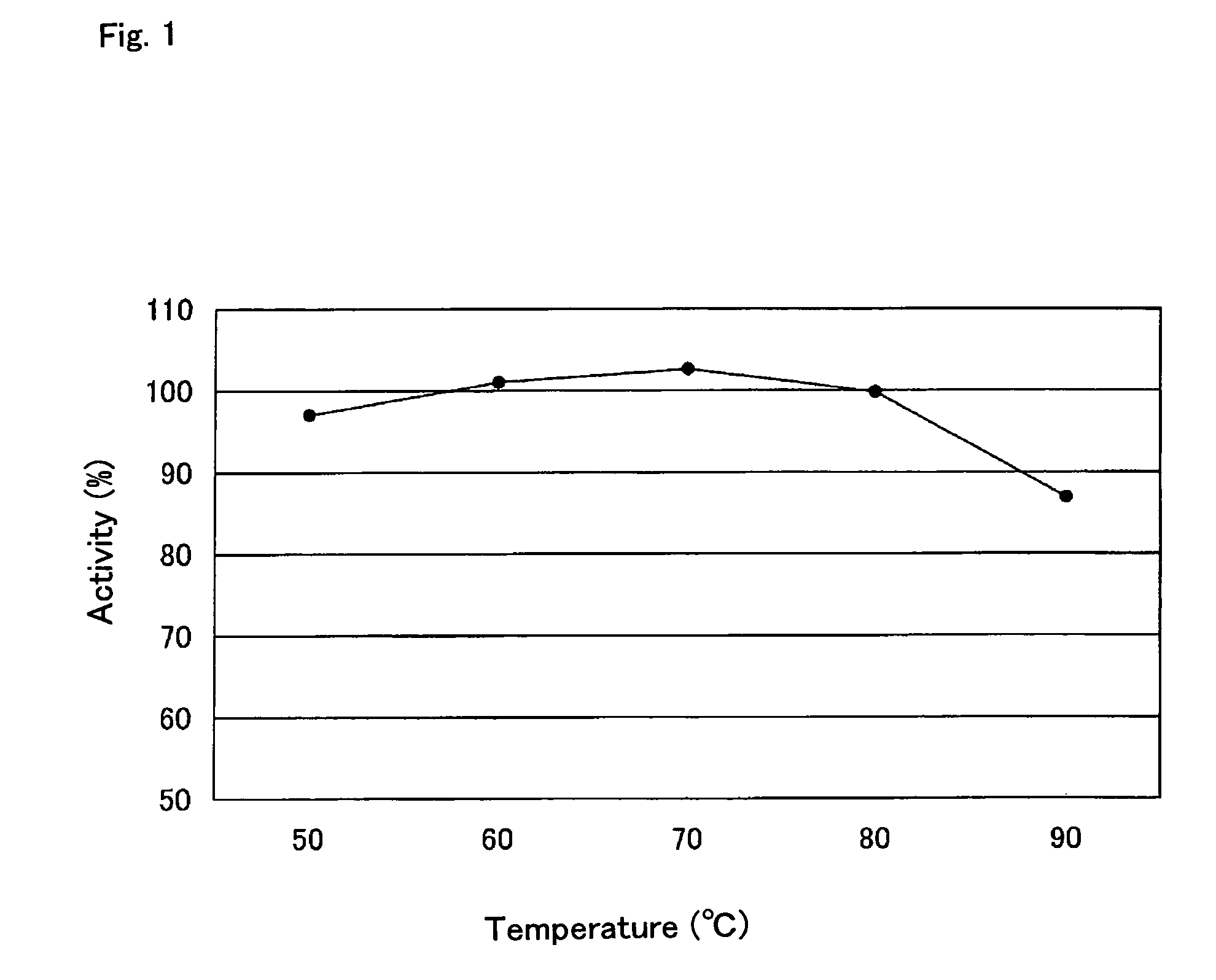 Thermostable ribonuclease H obtained from Archeoglobus profundus