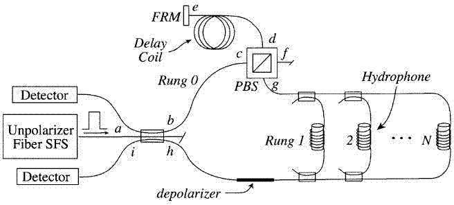 Distributed single core feedback interference optical path structure having low background light