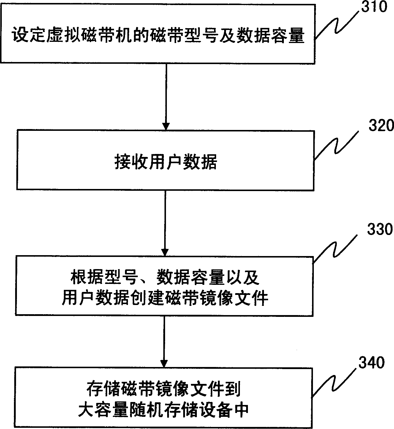System for implementing intermediate storage by virtual tape drive and method thereof