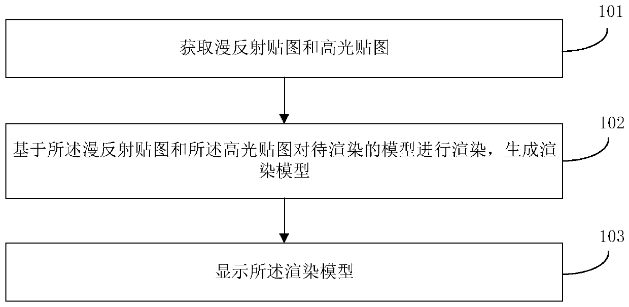 Model rendering method and device, storage medium and terminal