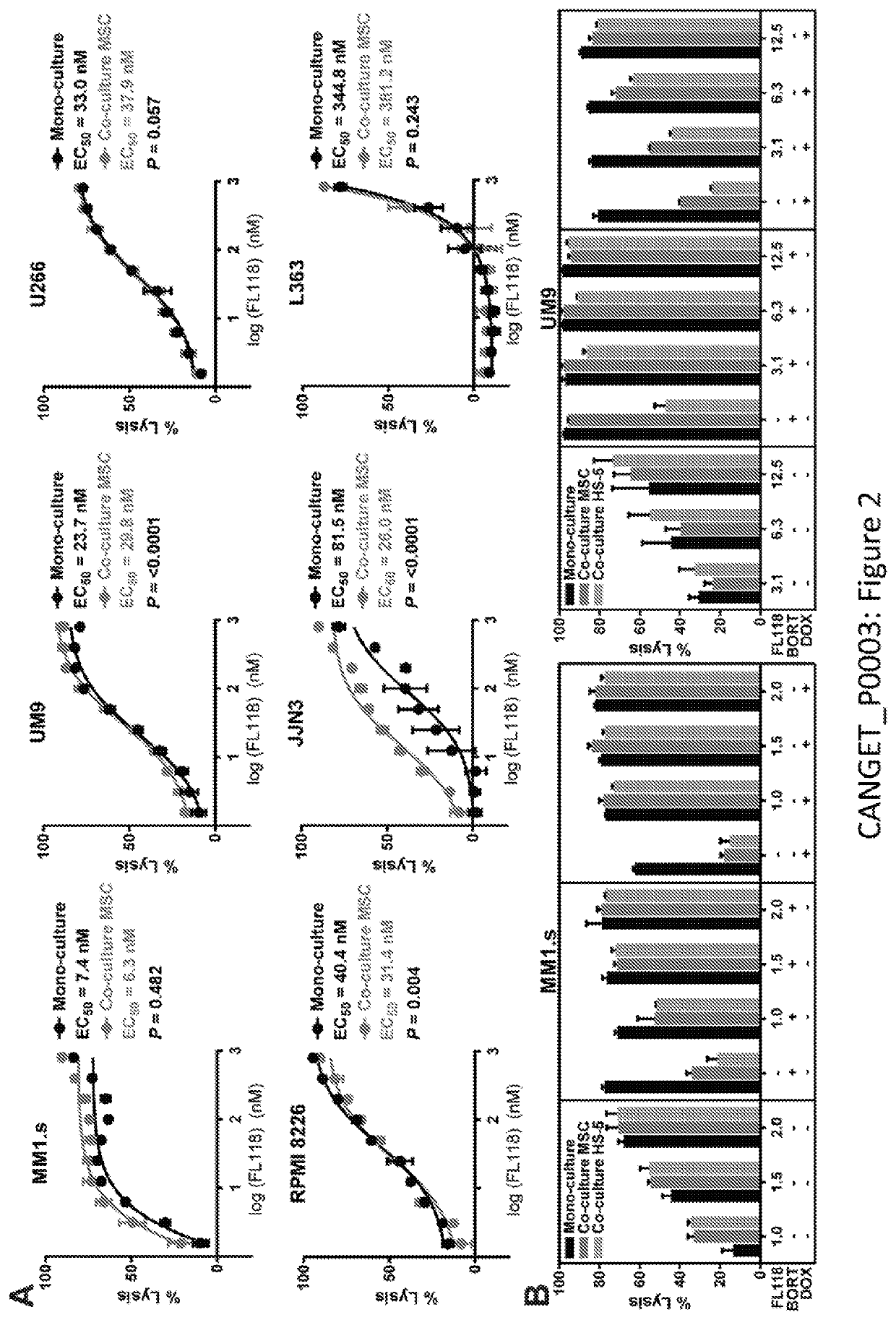 Novel anticancer drug fl118 formulation in combination with immunotherapy for treatment of human cancer