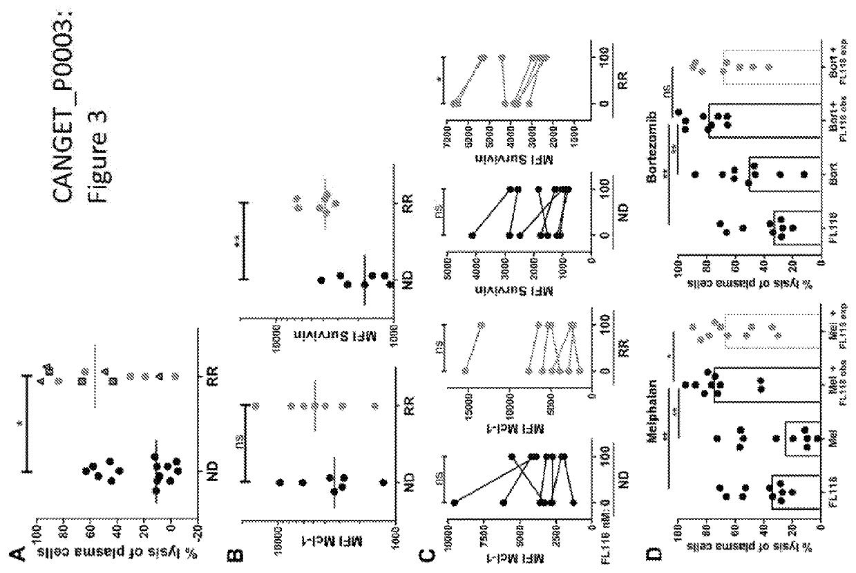 Novel anticancer drug fl118 formulation in combination with immunotherapy for treatment of human cancer