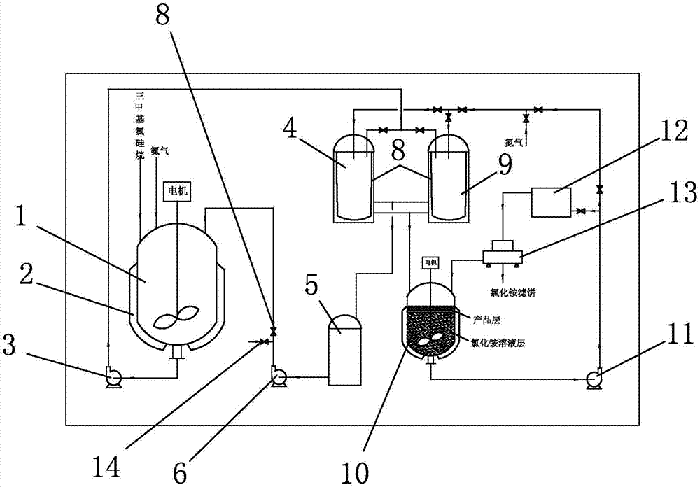 Novel technology for producing hexamethyl disilazane from trimethyl chlorosilane