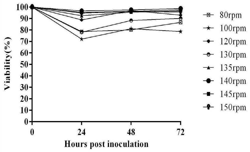 A kind of full suspension mdck cell and the method utilizing full suspension mdck cell to cultivate swine influenza virus