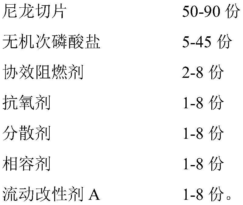 High-flowability flame-retardant nylon slice for thin-wall glass fabric composite material as well as preparation method and application of high-flowability flame-retardant nylon slice