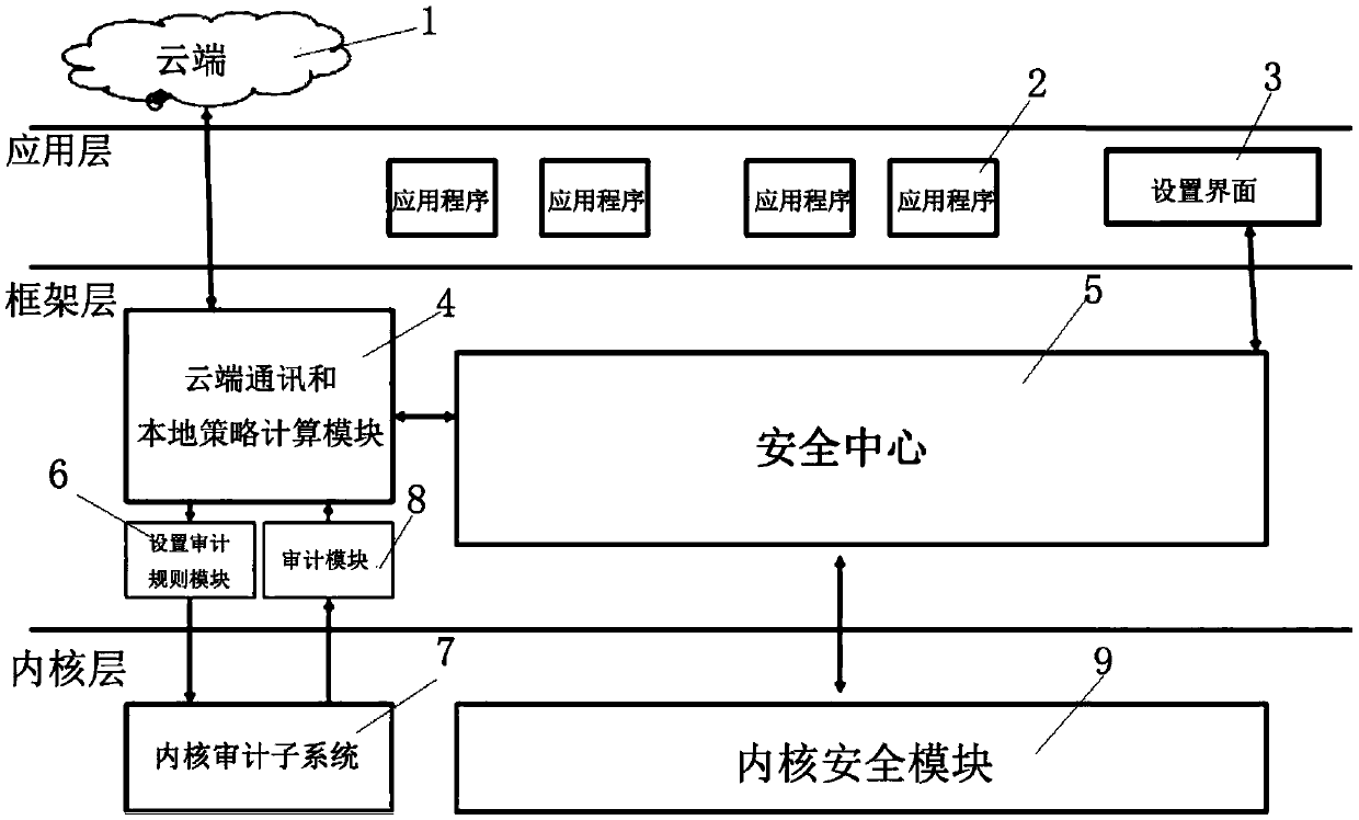 Application program monitoring method and apparatus, electronic device, and readable storage medium