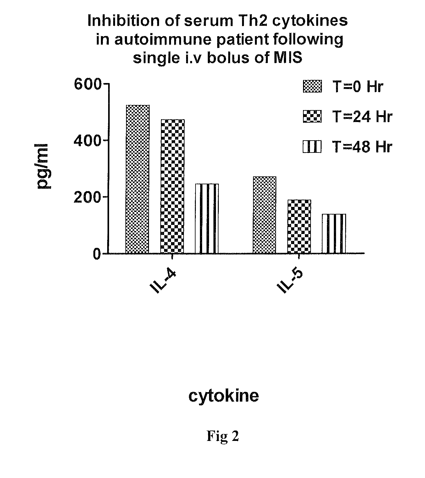 Compositions and methods for treatment of multiple sclerosis
