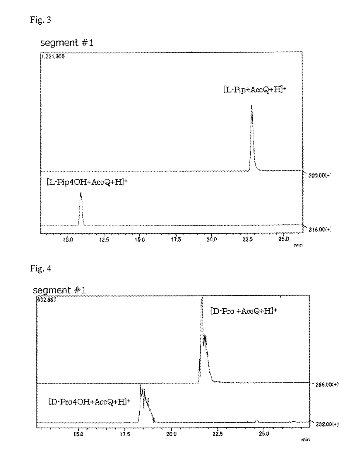 Pipecolinic acid 4-hydroxylase and method for producing 4-hydroxy amino acid using same