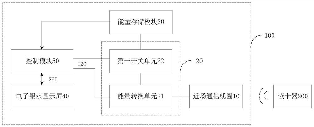 Near Field Communication Tag and Its Control System