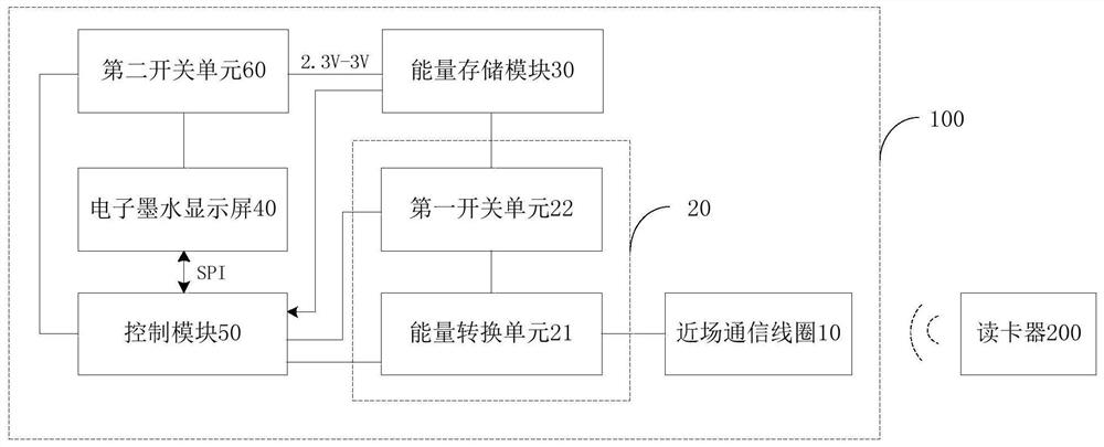 Near Field Communication Tag and Its Control System