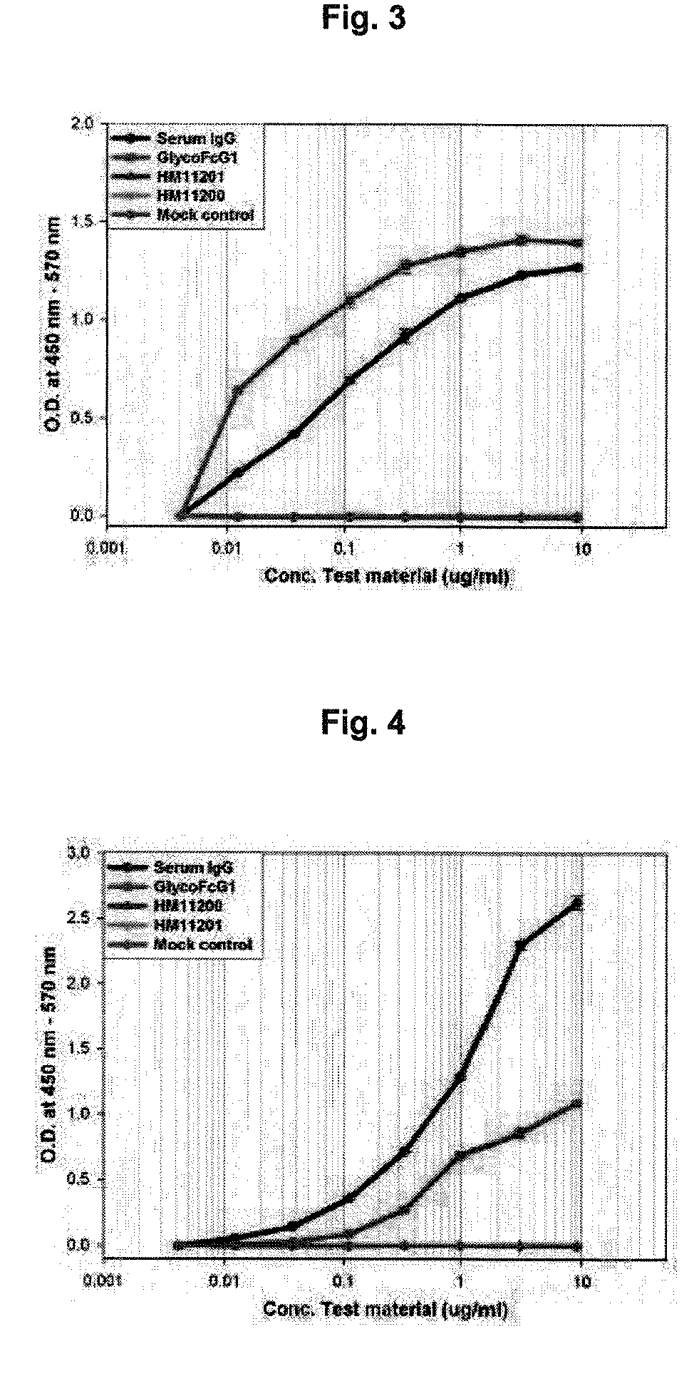 Method for the mass production of immunoglobulin Fc region deleted initial methionine residues