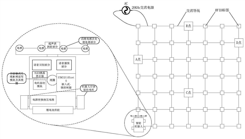 A robot indoor positioning and autonomous navigation system