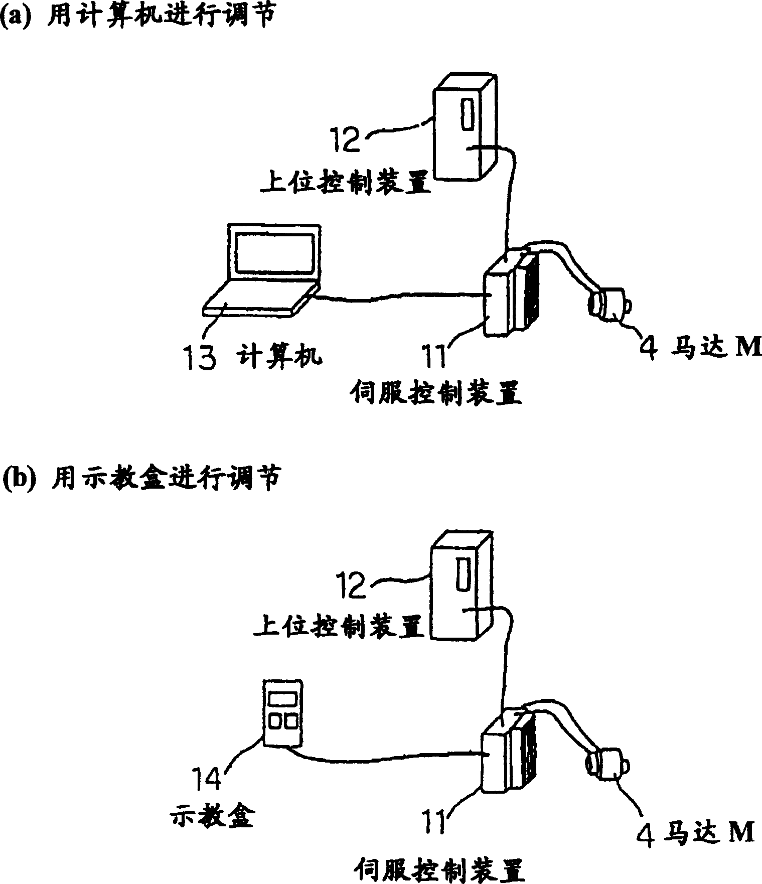 Method of detecting criticality of servo control system