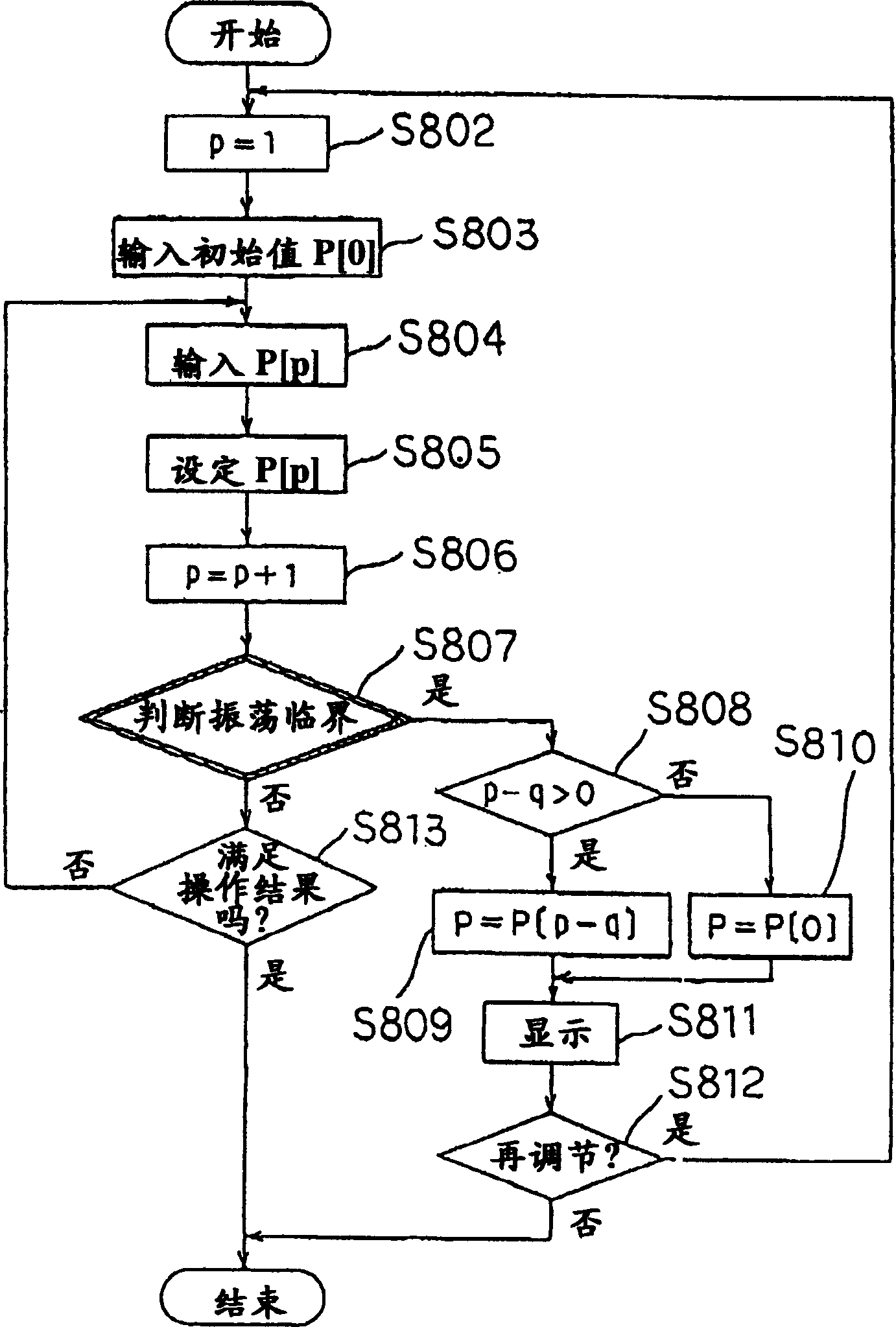 Method of detecting criticality of servo control system