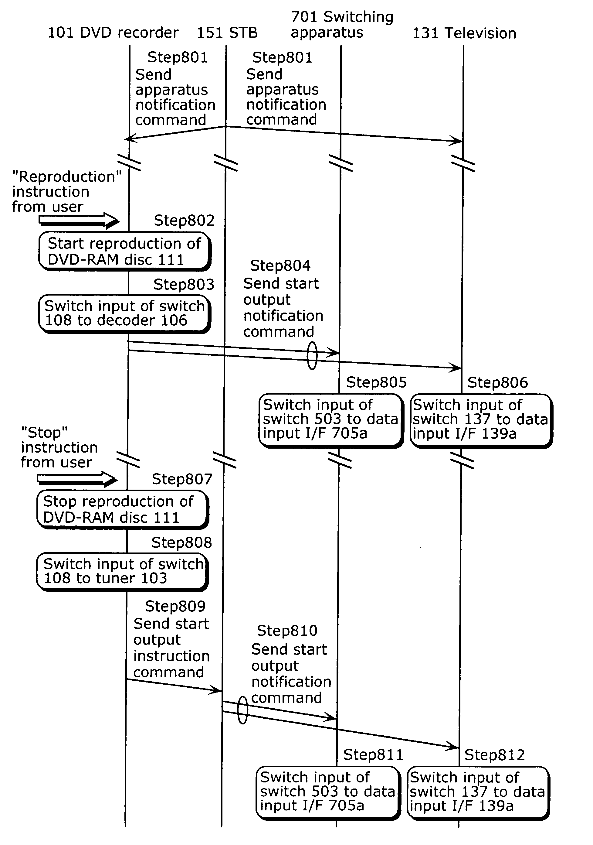 Reproduction apparatus and system