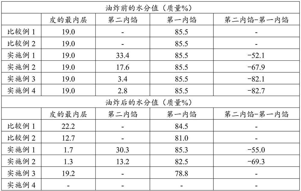 Spring roll ingredients, heat cooking spring roll, and manufacturing method therefor