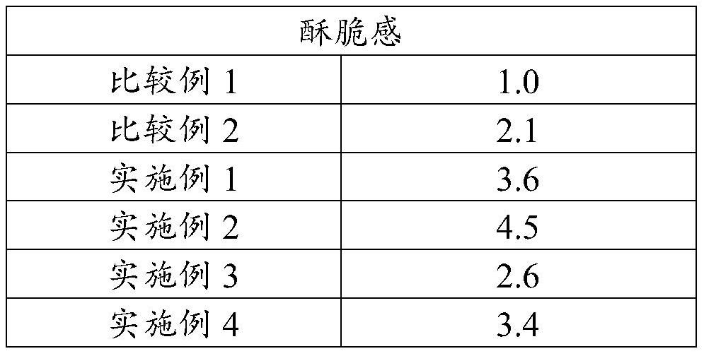 Spring roll ingredients, heat cooking spring roll, and manufacturing method therefor