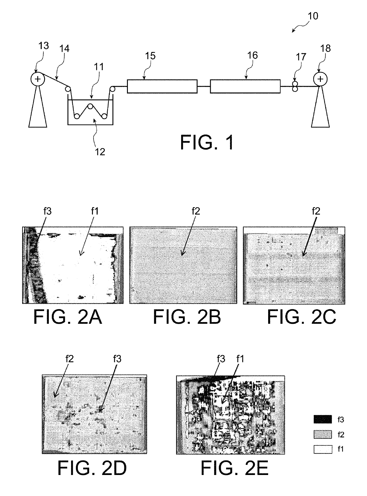 Aqueous impregnation bath for reinforcement fibres and uses thereof