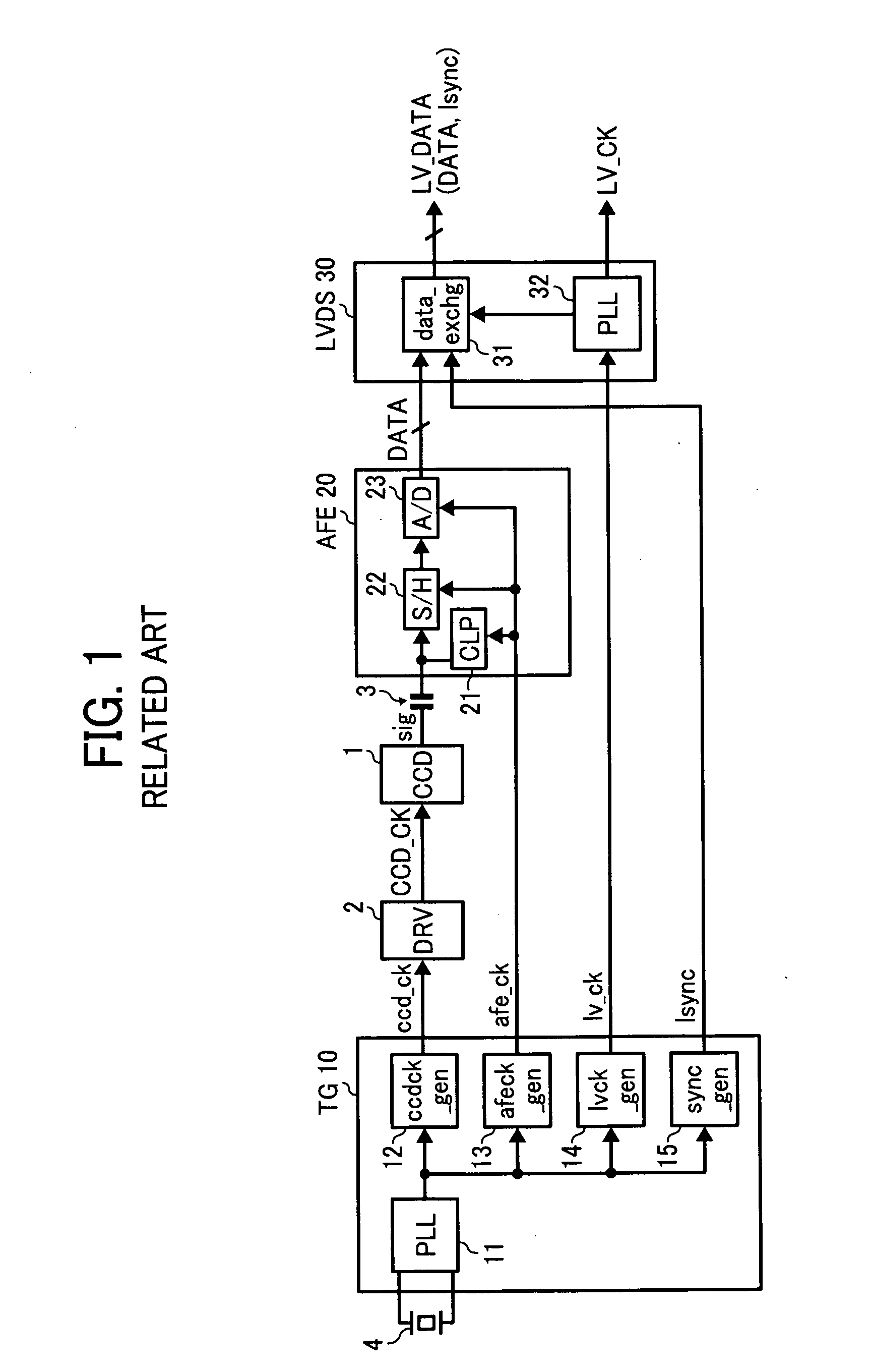 Signal processing circuit, image scanner, and image forming apparatus