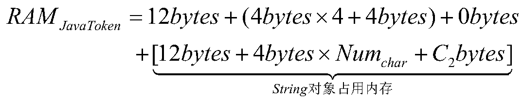 Memory prediction method and device suitable for dependency analysis tool