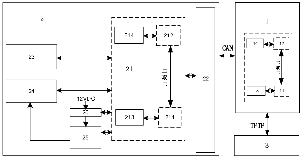 A platform door control device based on a two-by-two-take-two architecture