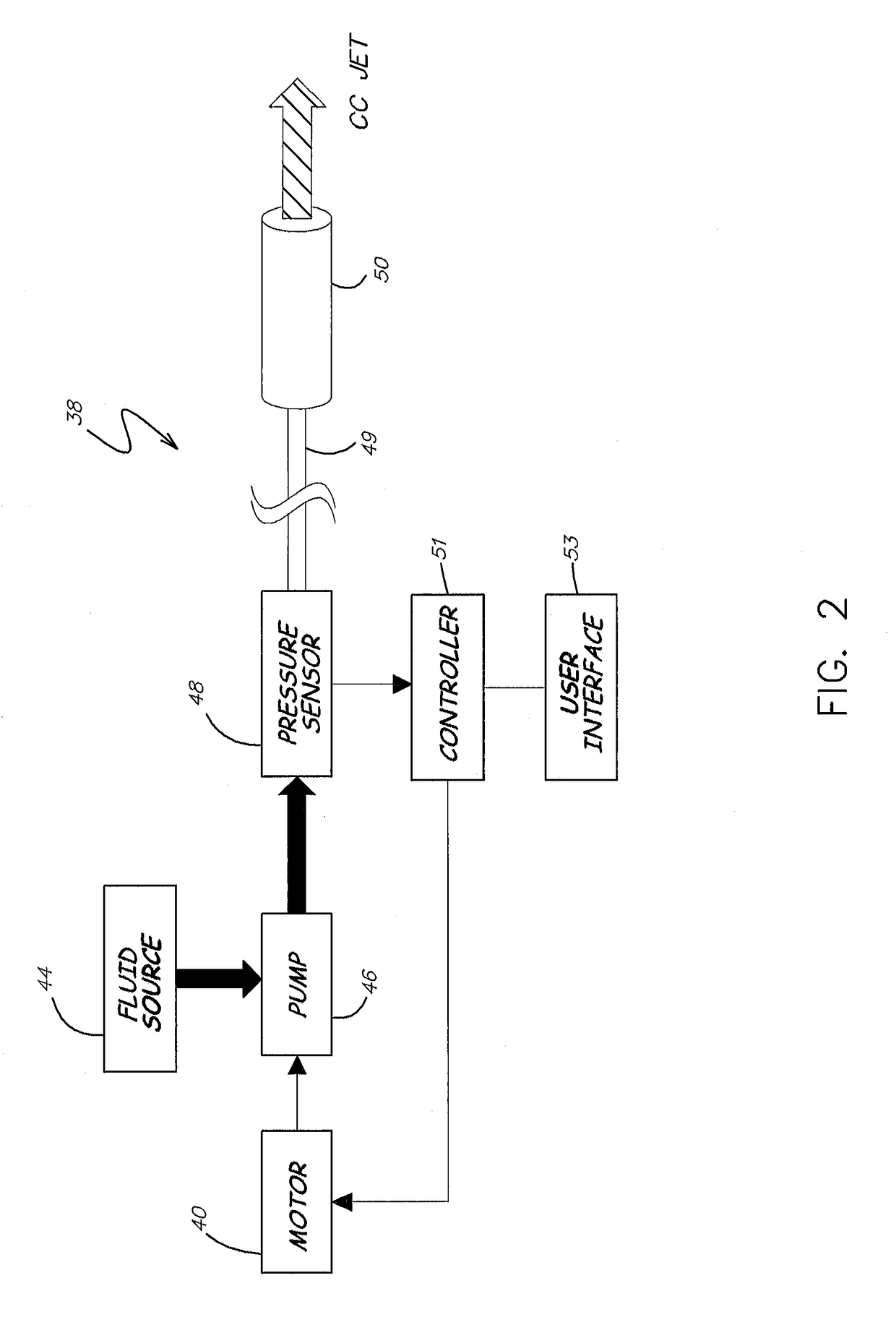 Liquid jet apparatus and methods for dental treatments