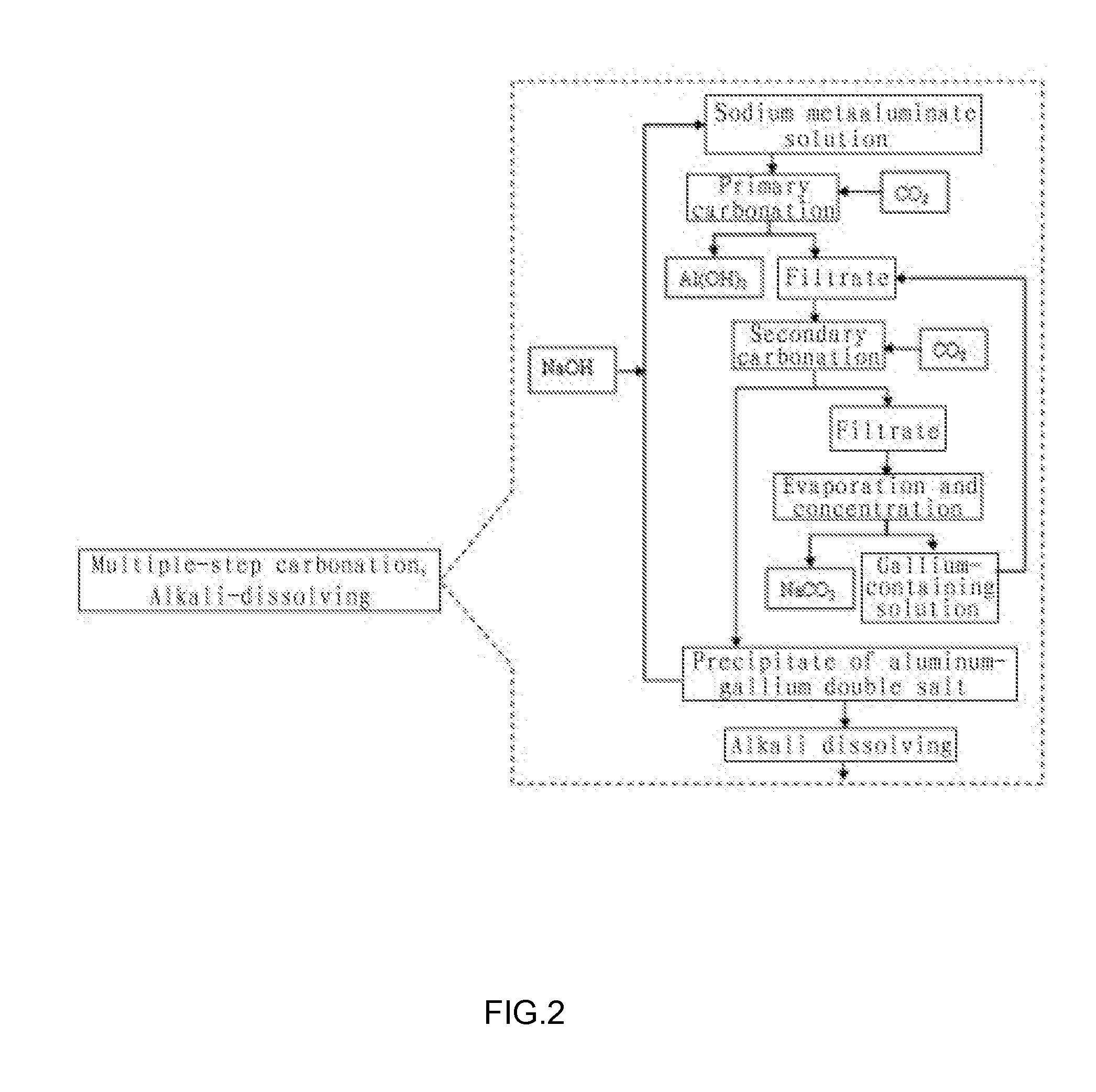 Method for extracting gallium from fly ash