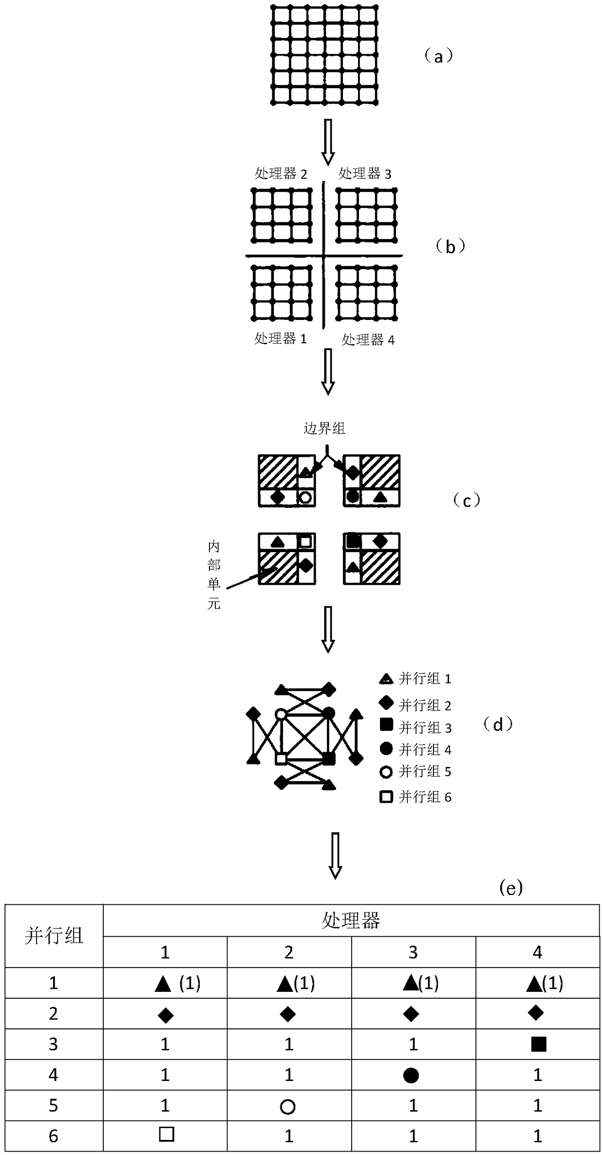 Parallel implicit finite element method based on two-level domain decomposition