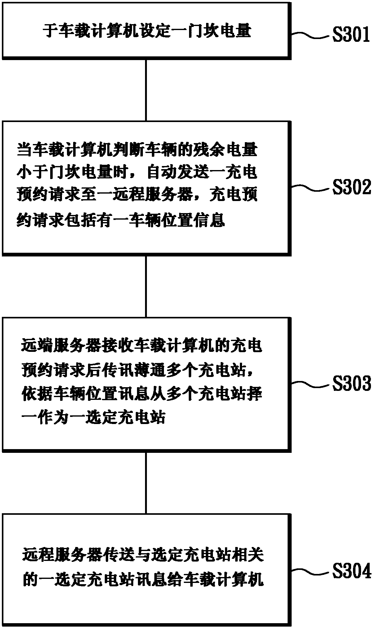 Method and system of vehicle charging booking