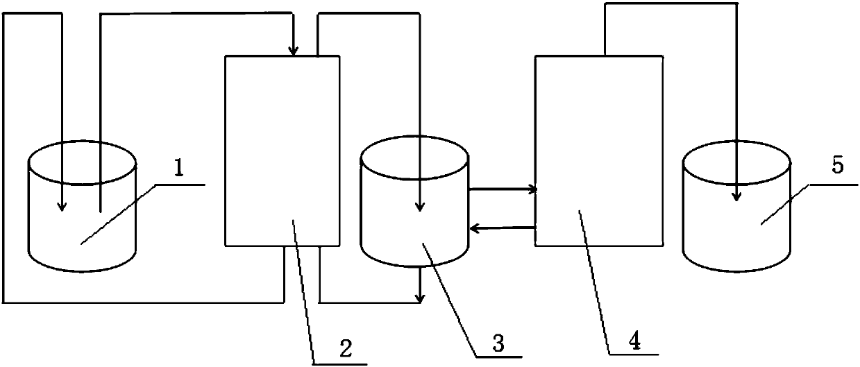 A coffee concentration device and a use method thereof