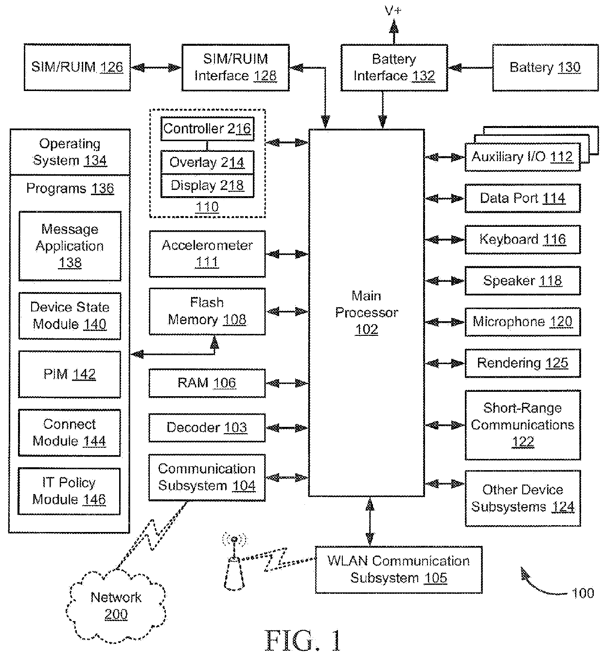 System, device and method for authentication