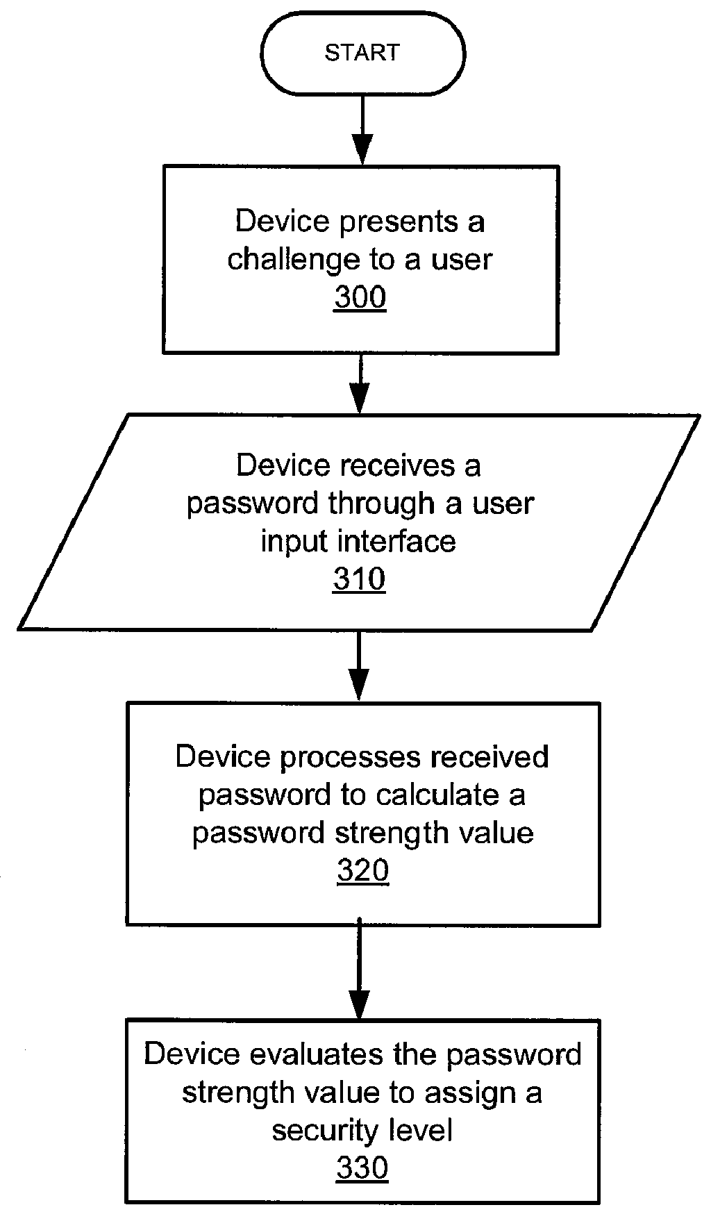 System, device and method for authentication