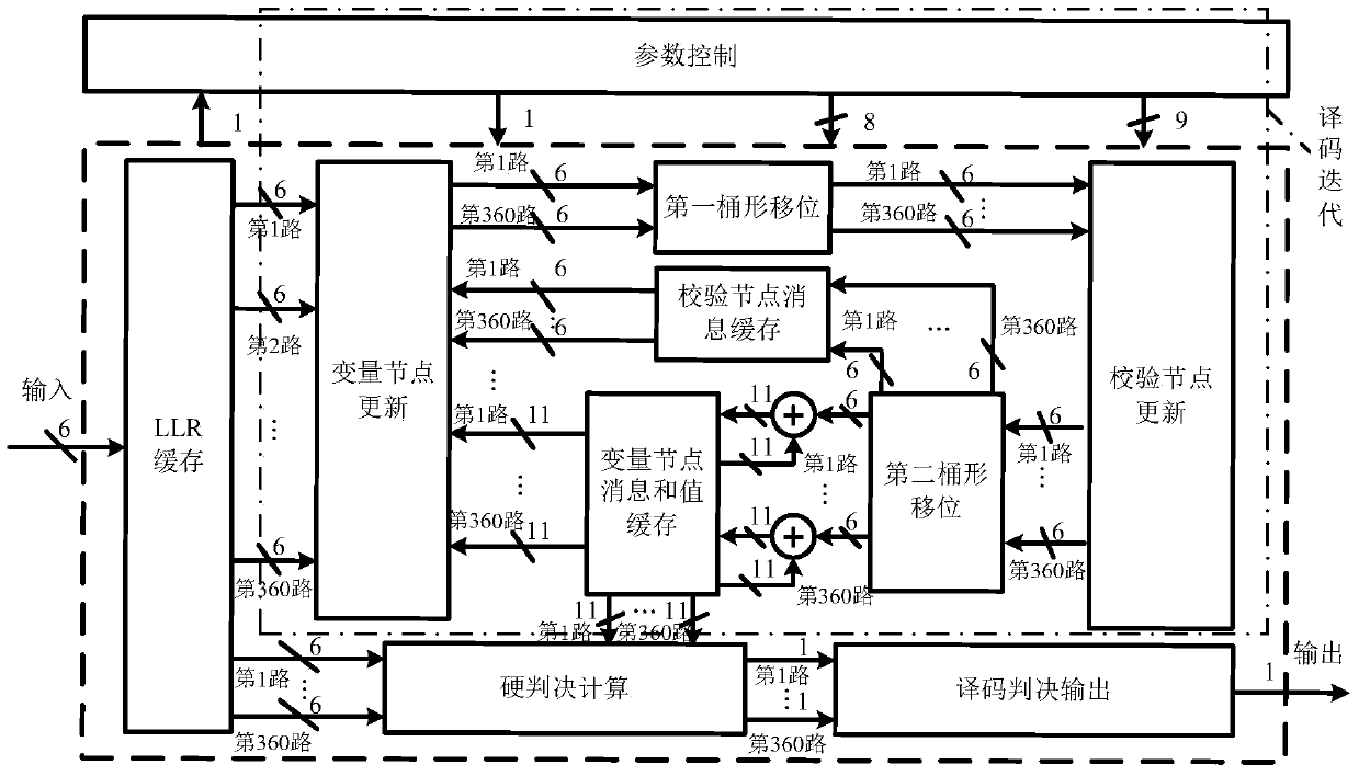 Design method of ldpc decoder compatible with dvb-s2x standard