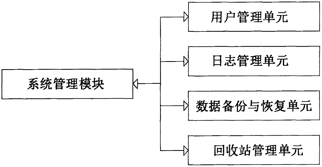 Cadre information security supervision system