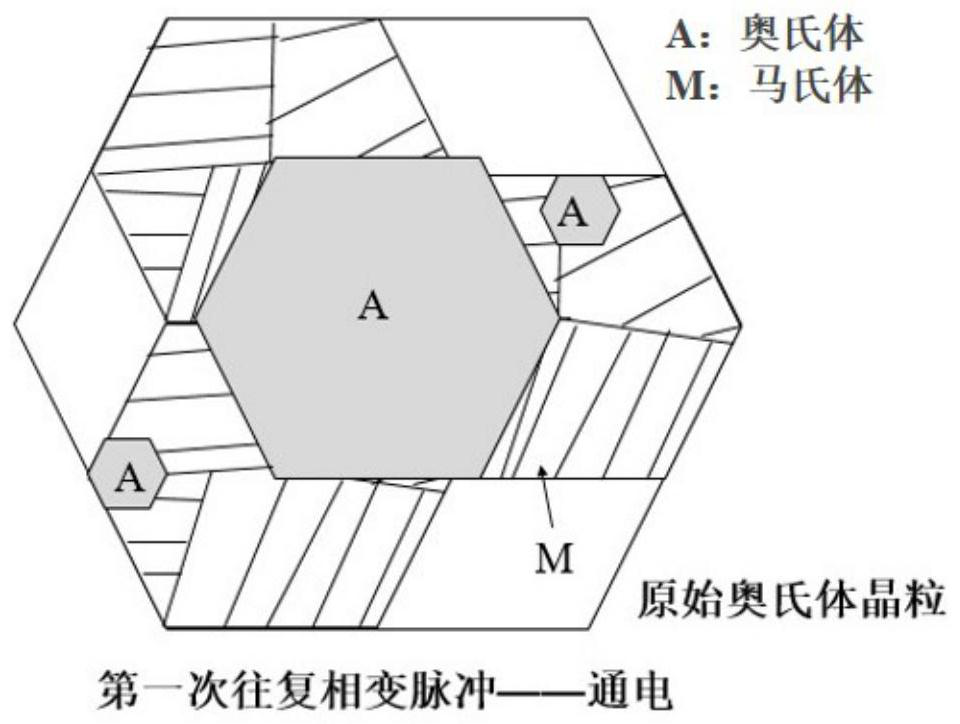 Method for improving performance of medium manganese steel resistance spot welding joint