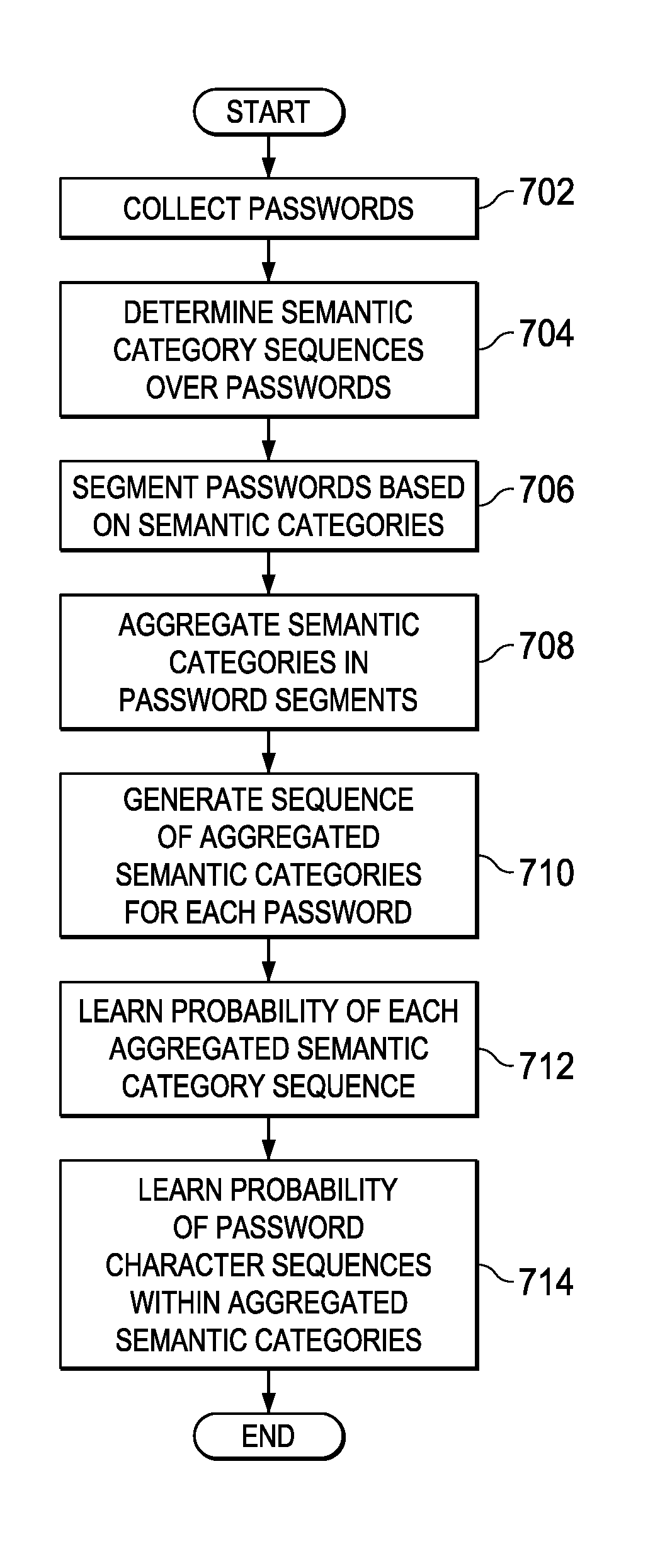 Two-Level Sequence Learning for Analyzing, Metering, Generating, and Cracking Passwords