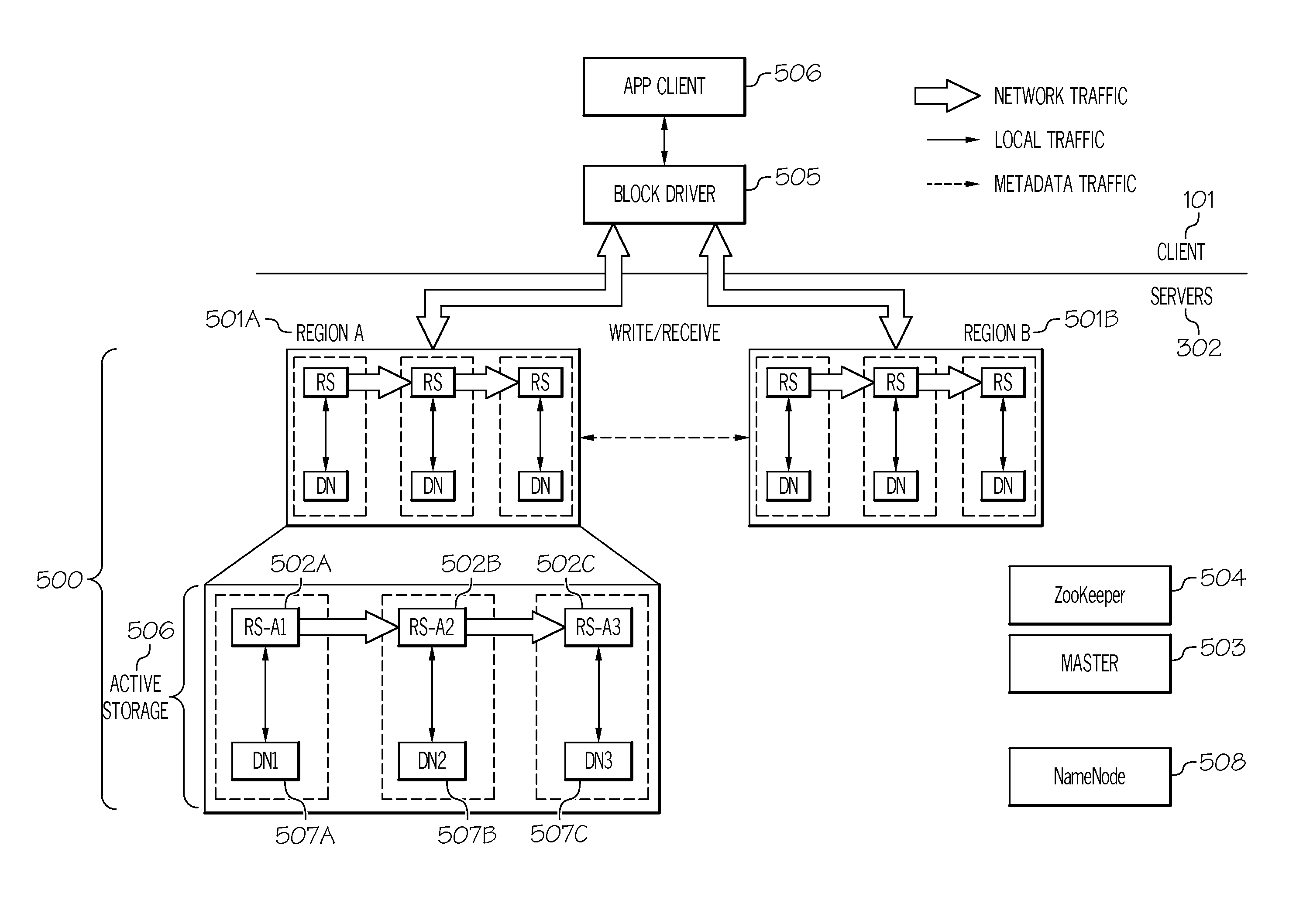 Robustness in a scalable block storage system
