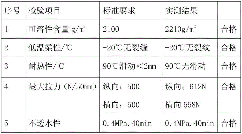 Heat-resistance and saline-alkaline-resistance type elastomer modified bitumen waterproof coil material