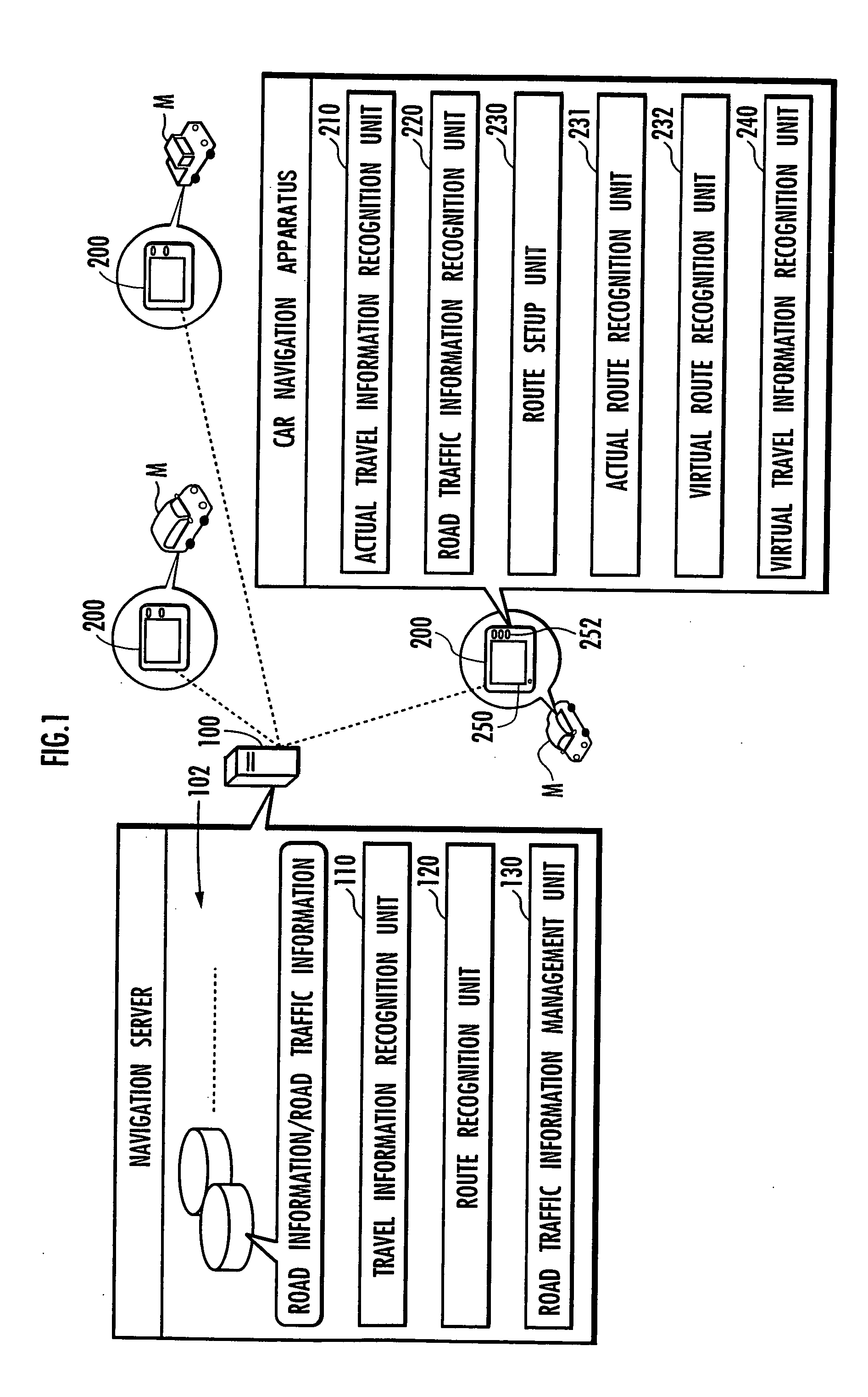 Navigation apparatus and navigation server
