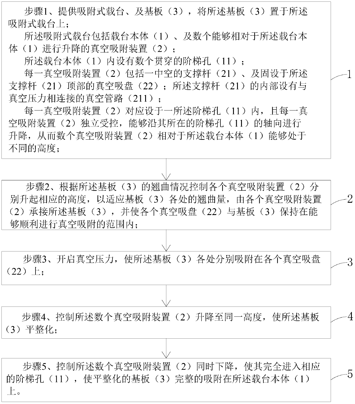 Adsorption carrier and adsorption method thereof