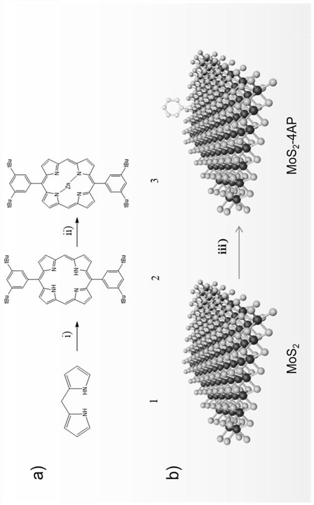 A kind of porphyrin covalently linked molybdenum disulfide nonlinear nano-hybrid material and its preparation and application