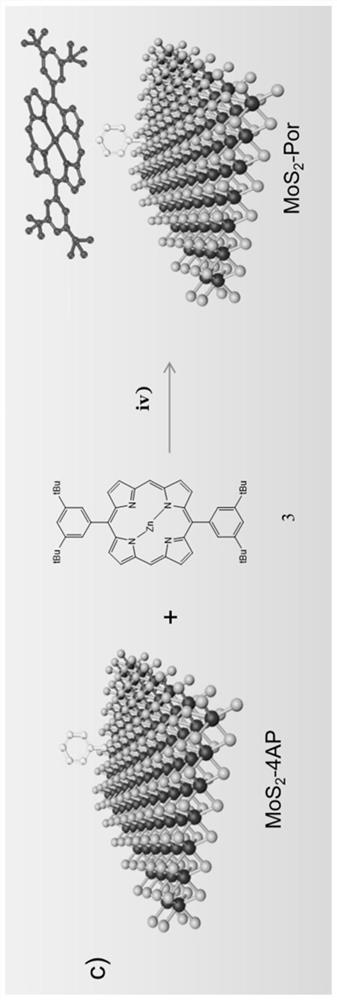 A kind of porphyrin covalently linked molybdenum disulfide nonlinear nano-hybrid material and its preparation and application