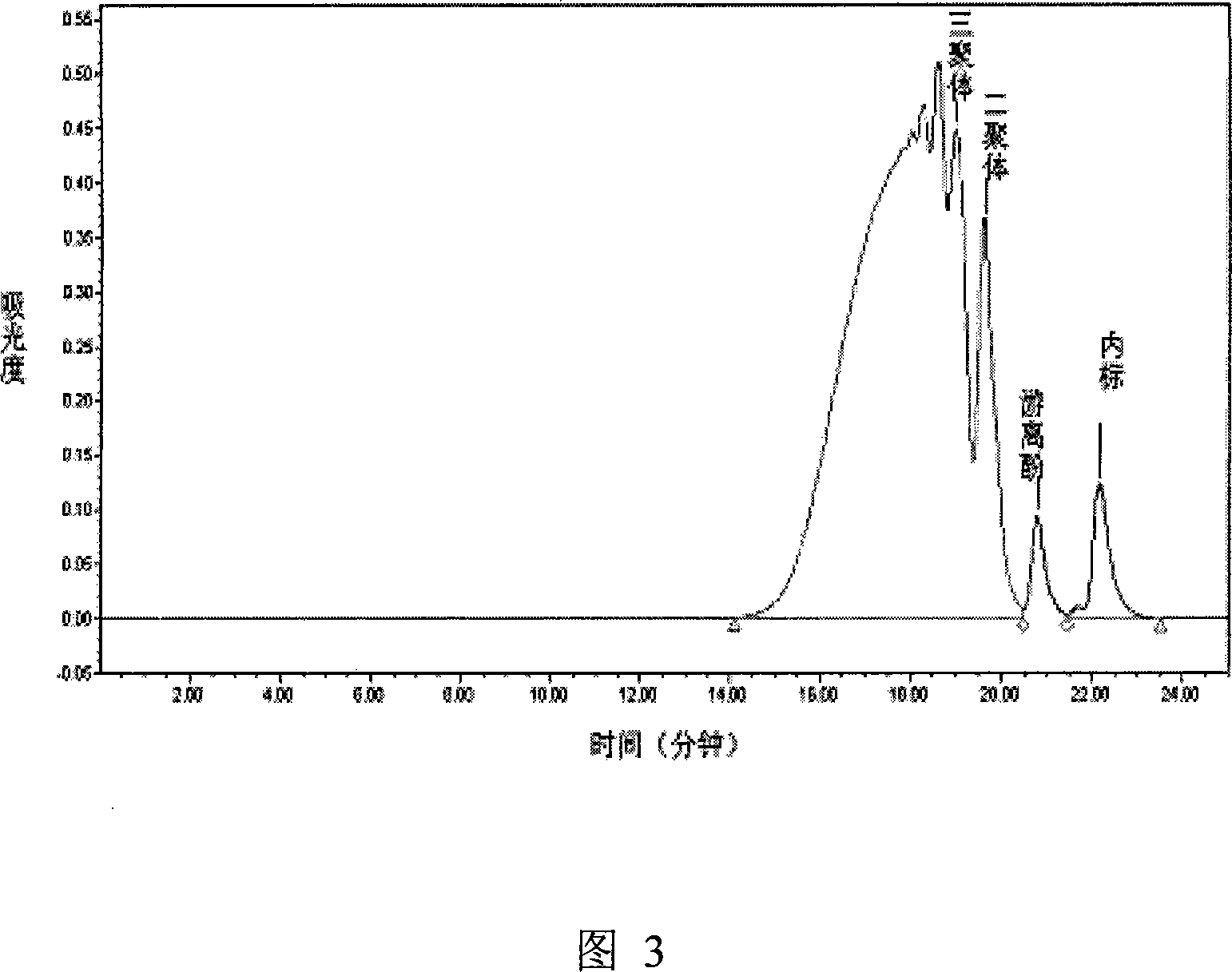 Narrow distribution linear phenolic resins and preparation method thereof