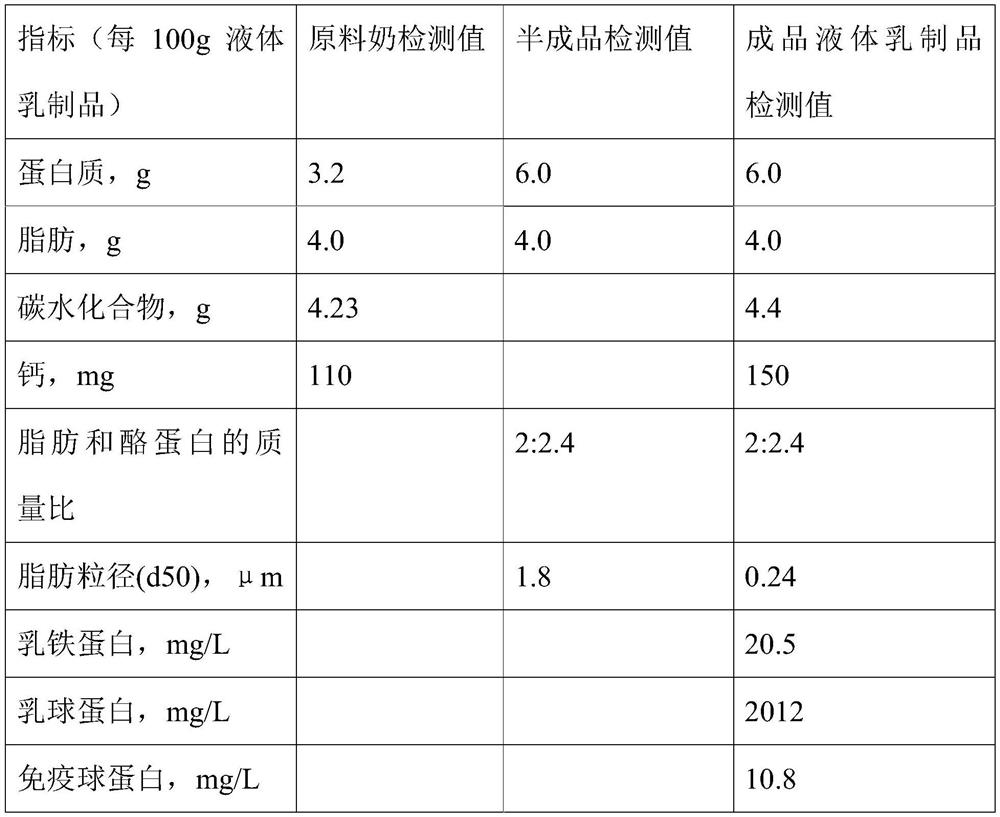 Liquid dairy product and preparation method