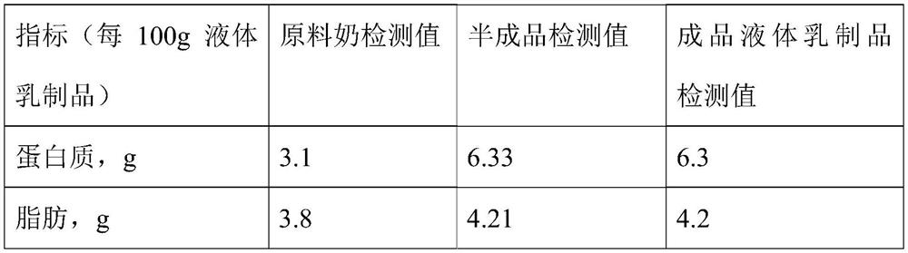 Liquid dairy product and preparation method