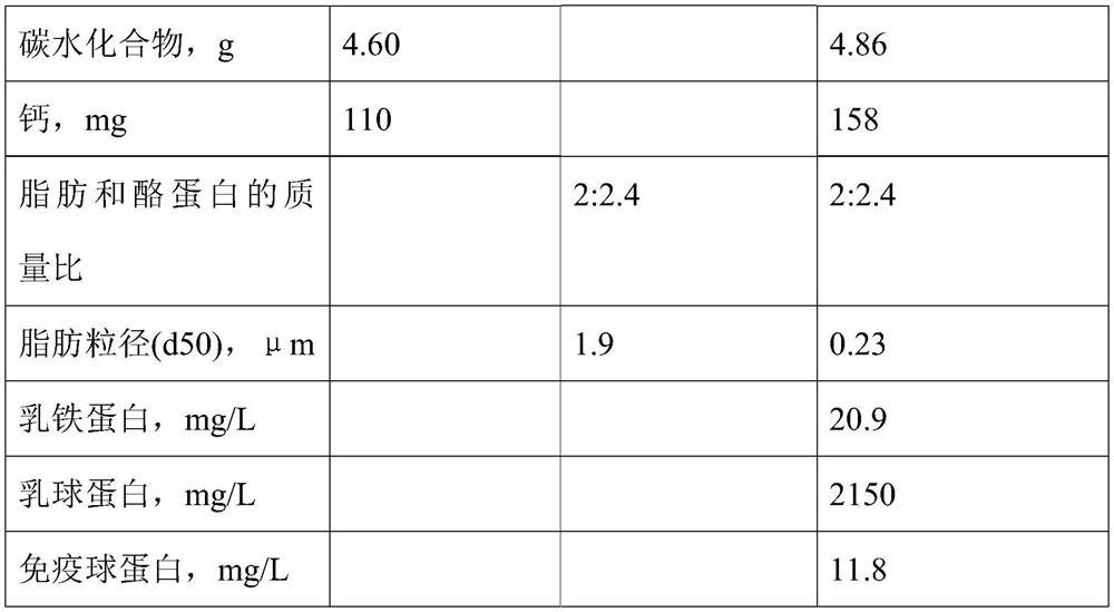 Liquid dairy product and preparation method