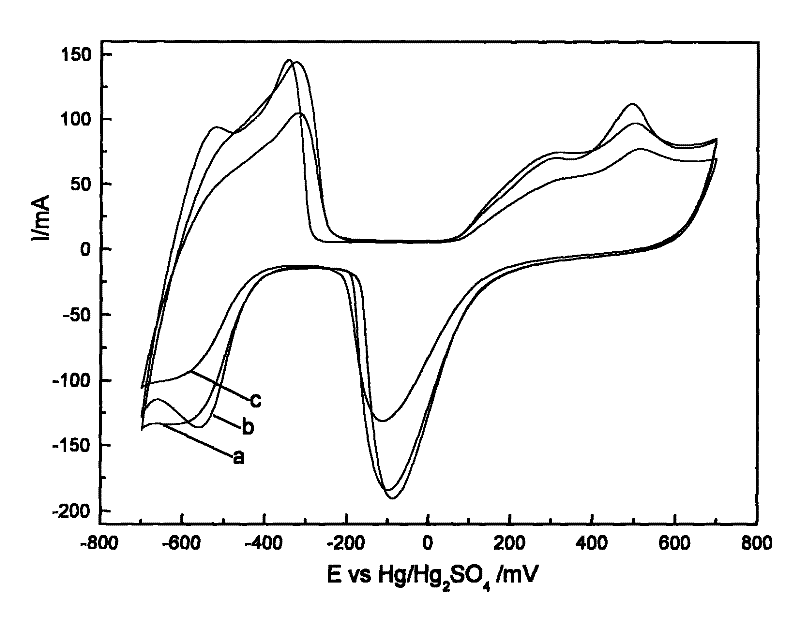 Method for preparing sodium dodecyl benzene sulfonate doped titanium catalyzed electrode