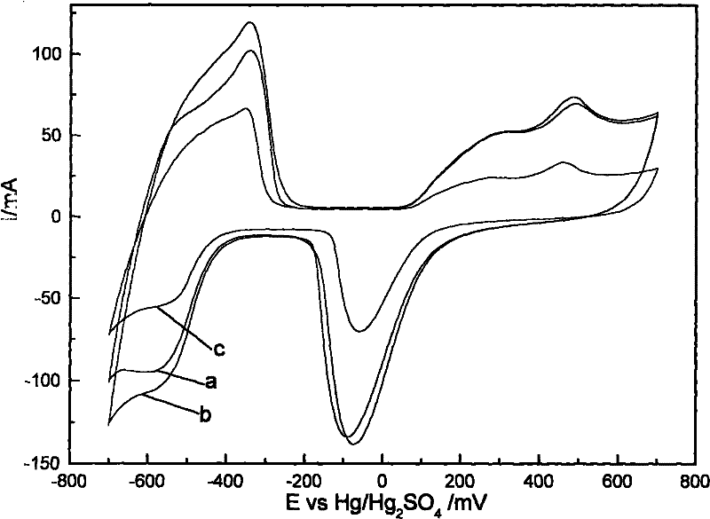 Method for preparing sodium dodecyl benzene sulfonate doped titanium catalyzed electrode