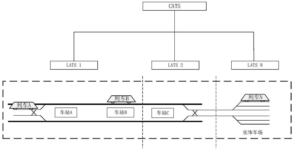 Full-automatic train operation control method based on virtual parking lot